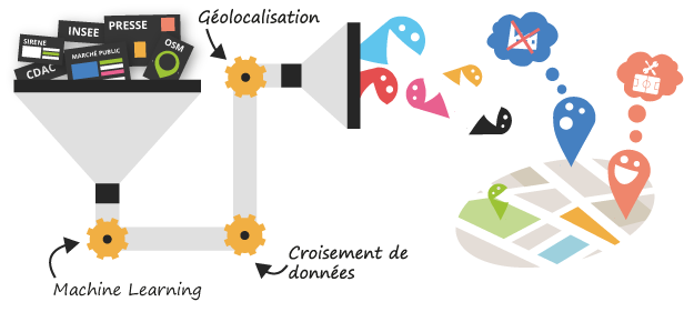 DevOps Python (H/F) Nantes